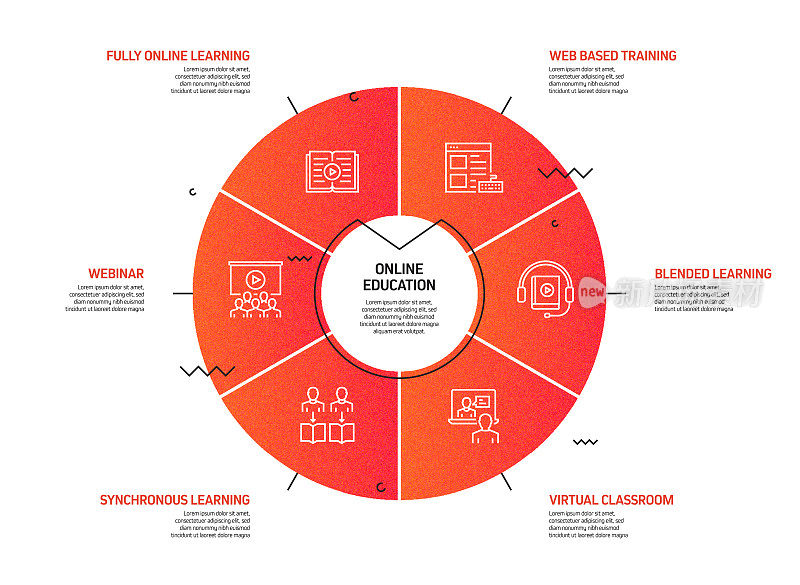 E-Learning, Online Education, Home Schooling相关的过程信息图模板。过程时间图。使用线性图标的工作流布局